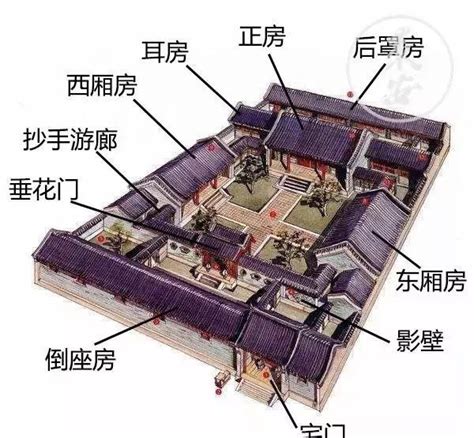 四合院的功能|四合院（组合建筑形式）